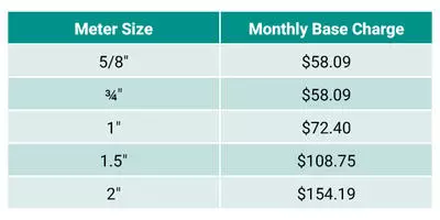 Town meter size price chart for water and sewer